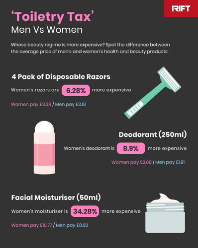 Pink Tax, Tax Refunds, Toiletry Tax