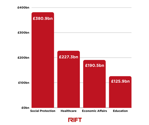 UK Tax Spend