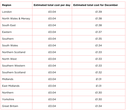 Estimated cost of Christmas lights by region